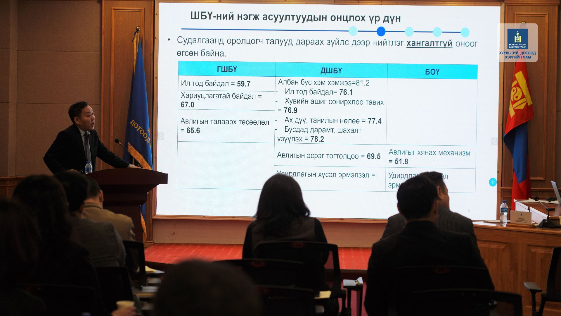 Нээлттэй мэдээллийн ил тод байдлын хэрэгжилтийг хангах орон тооны бус зөвлөл хуралдлаа